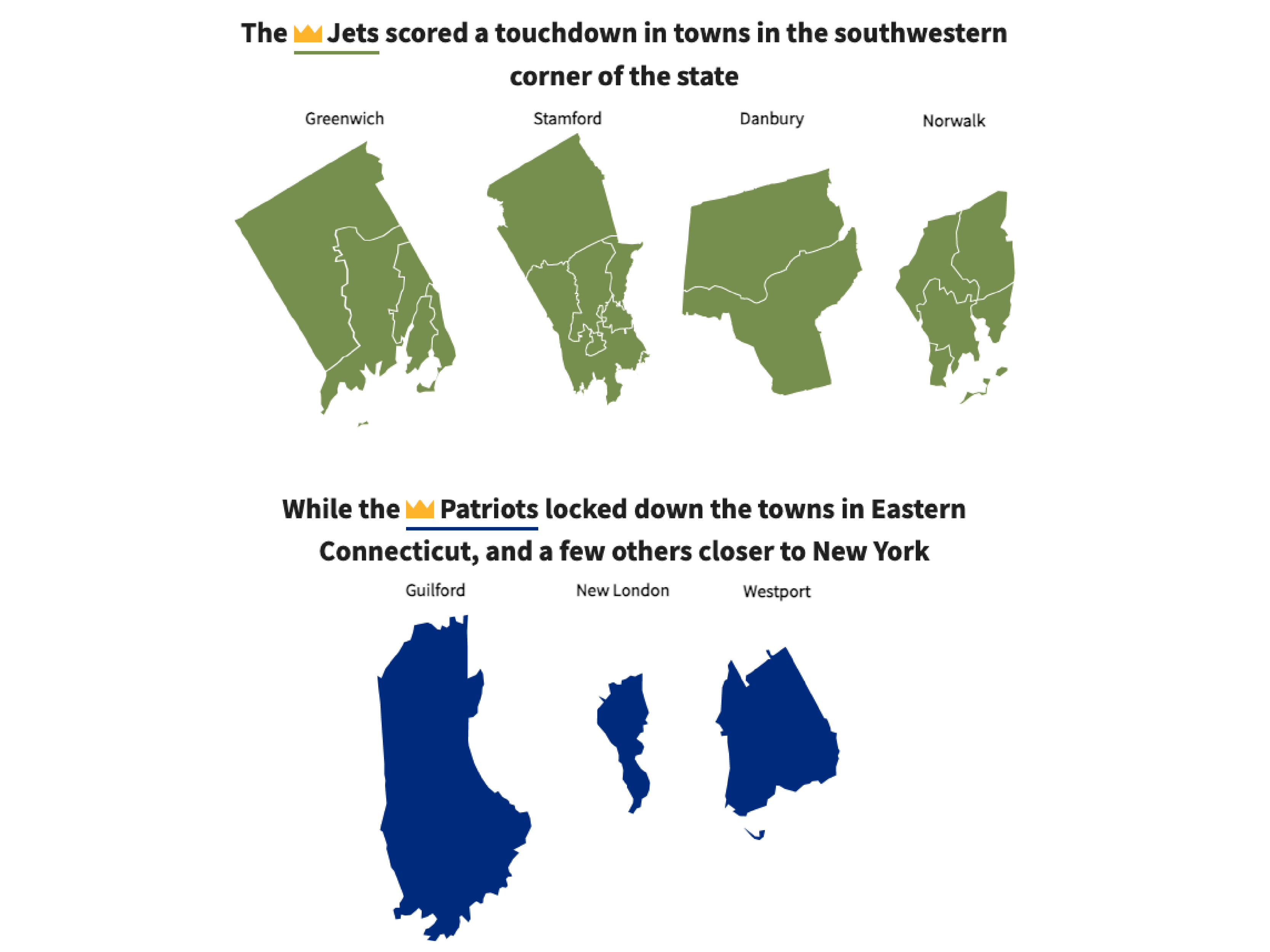 Giants vs. Jets vs. Patriots: Which NFL team is more popular in your Connecticut town?