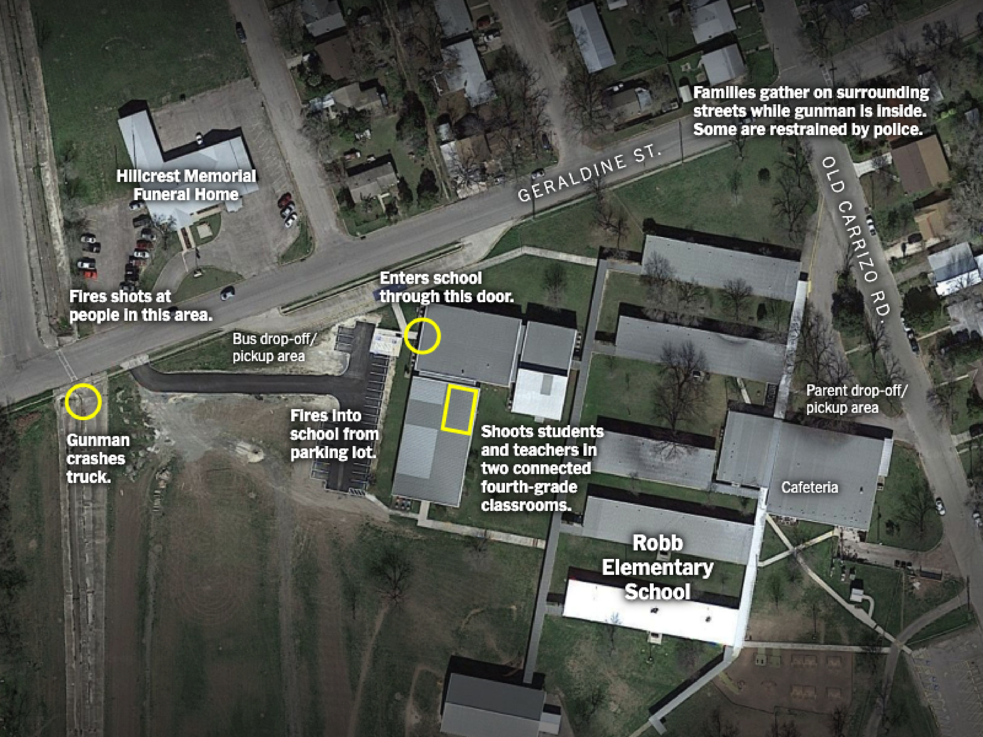 The Police’s Timeline of the Texas School Shooting